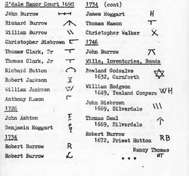 Marks left by people signing their name